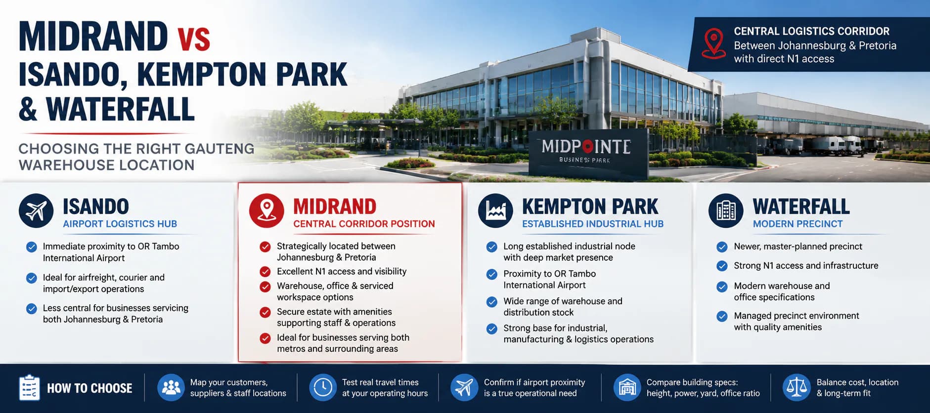Midrand vs Isando, Kempton Park and Waterfall: Comparing Gauteng Warehouse Nodes
